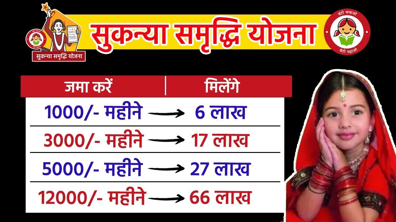 Post Office SSY Scheme